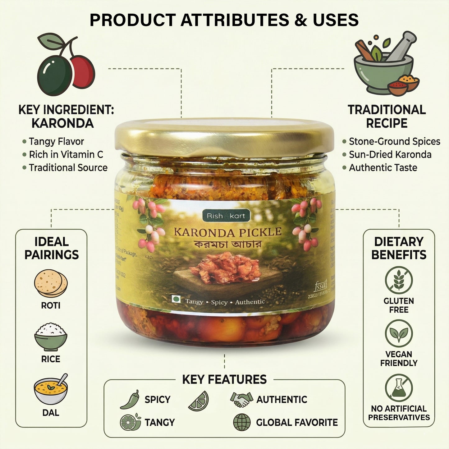 Karonda Pickle 250g