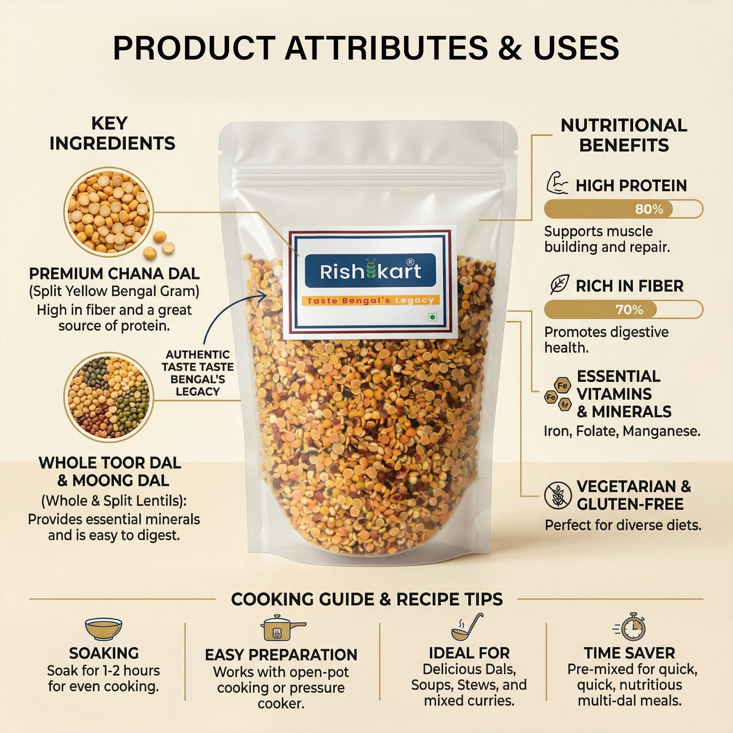 Arhar Dal (Unpolished) 900g
